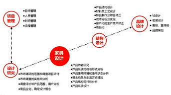 拓璞家具設(shè)計(jì) 以專(zhuān)業(yè)機(jī)構(gòu)服務(wù)，引領(lǐng)家具行業(yè)咨詢(xún)策劃新高度