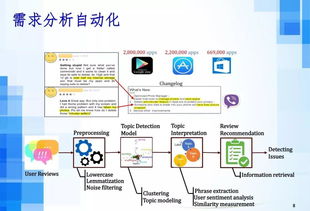 人工智能時代下的軟件工程發(fā)展趨勢 聚焦AI應用軟件開發(fā)