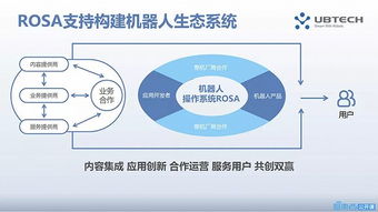 優(yōu)必選新引擎 智能機器人操作系統(tǒng)ROSA的最強開發(fā)指南與人工智能應(yīng)用軟件開發(fā)