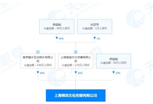 楊超越逆襲 從打工妹到傳媒公司老板，跨界人工智能軟件開發(fā)