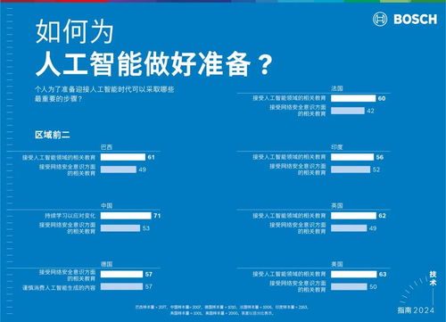 博世與微軟攜手探索生成式人工智能應用新領域，開啟軟件開發(fā)新篇章