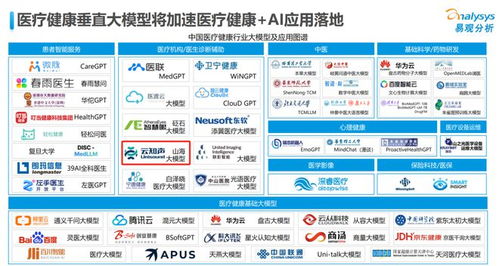 云知聲入選《中國醫(yī)療健康人工智能行業(yè)應用發(fā)展圖譜2023》，引領人工智能應用軟件開發(fā)新篇章
