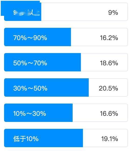以人工智能賦能傳統(tǒng)測(cè)試，助力企業(yè)業(yè)務(wù)場(chǎng)景智能化升級(jí)