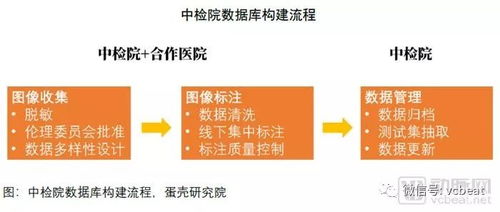 2018醫(yī)療人工智能報(bào)告 60家國內(nèi)企業(yè)產(chǎn)品落地現(xiàn)狀揭示第一代AI應(yīng)用已成熟落地