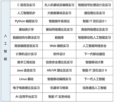 2025年韓國世明大學(xué)1年制中文授課專升本申請(qǐng)指南 人工智能應(yīng)用軟件開發(fā)